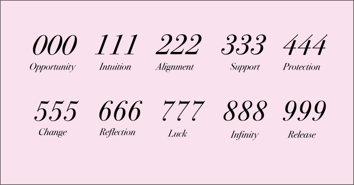 What Are Angel Numbers?